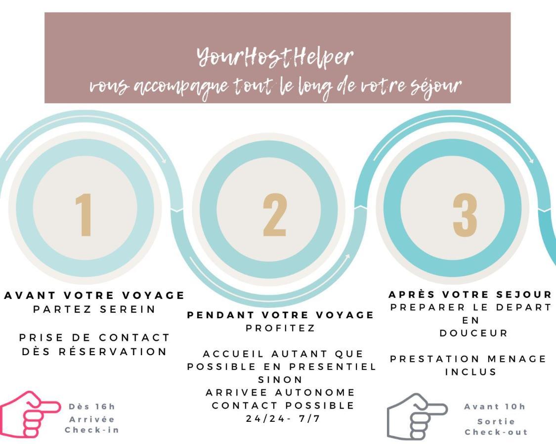 Ferienwohnung Le Littoral Yourhosthelper Biarritz Exterior foto